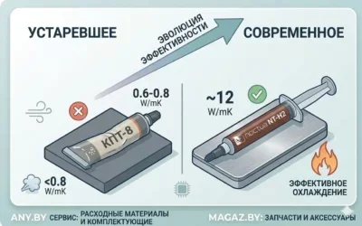 КПТ-8 и современная термопаста Noctua NT-H1 - сравнение устаревшего и актуального термоинтерфейса