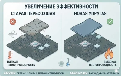 Замена термопасты на ноутбуке: когда нужна и сколько стоит